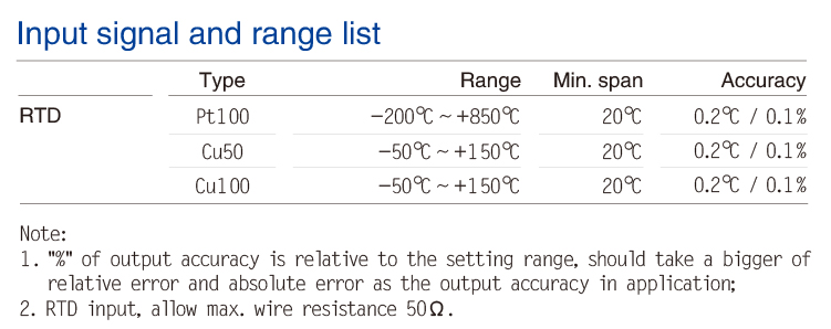 1 input 2 outputs RTD Input Signal Isolator